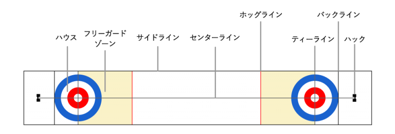 リザーブの意味とは?スタバ/ウィスキーとの関係は?カーリング用語? 意味・語源由来・違い・使い方をまとめたふむぺでぃあ